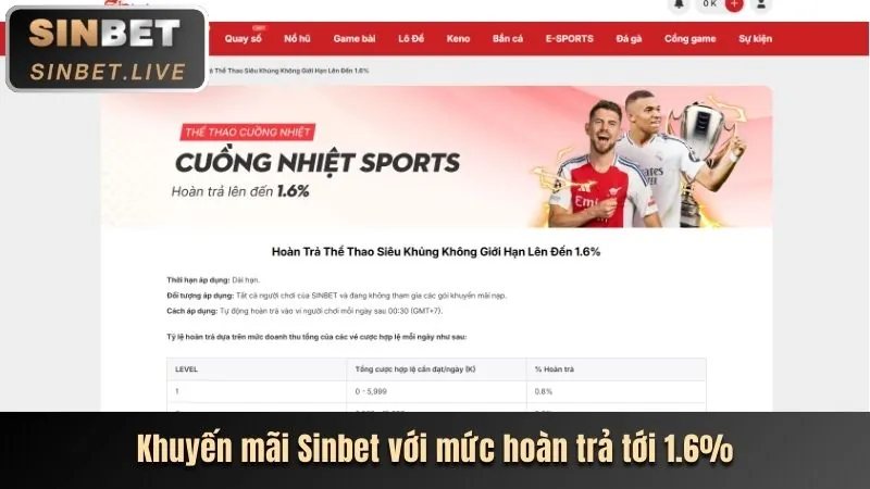 Phân tích ưu đãi mới nhất xxvip win